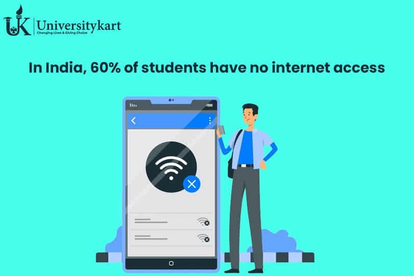 In India, 60% of students have no internet access