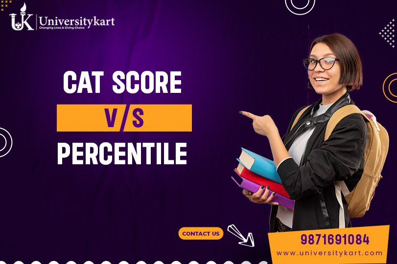 CAT Score Vs Percentile
